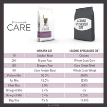 Load image into Gallery viewer, Diamond Care Urinary Support Formula 6lbs
