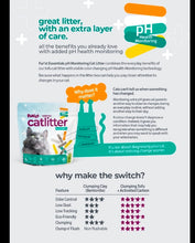 Load image into Gallery viewer, Furst Cat Litter PH Trackers
