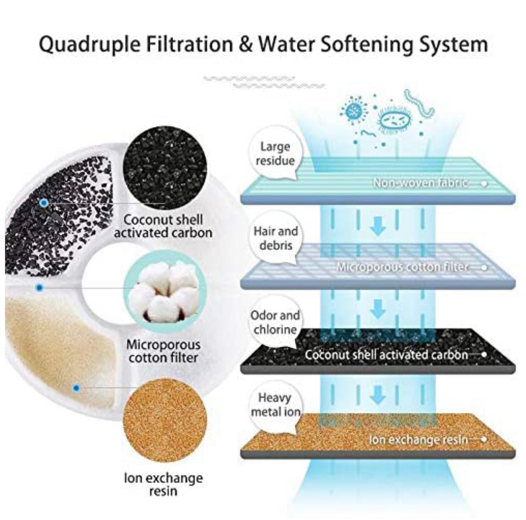 Water Fountain filters